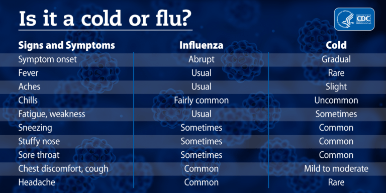 cold or flu