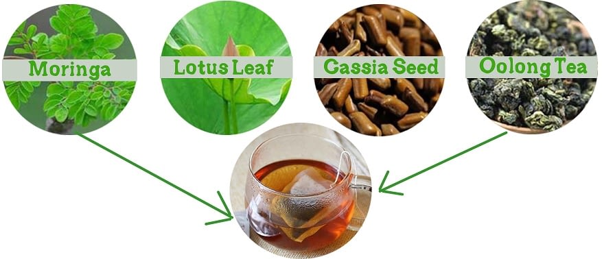 tea ingredients